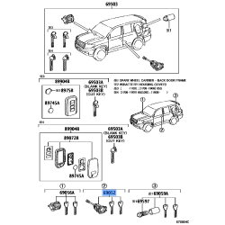 Cylinder & Key Set
