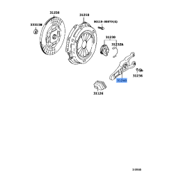 Fork, Clutch