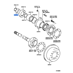Axil Bearing Con