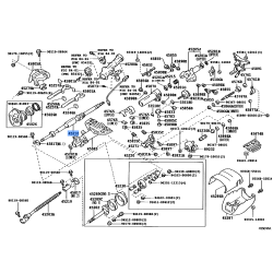 Main Shaft Steering