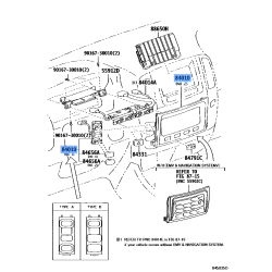 Control & Panel