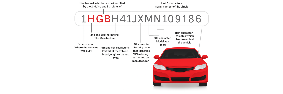 VIN Number Lookup UAE: Find Exact Car Parts in 30 Seconds