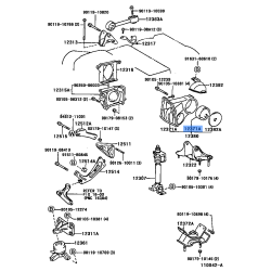 Gear Mounding