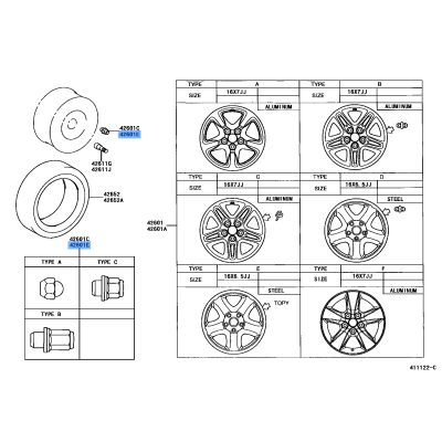 Nut, Wheel