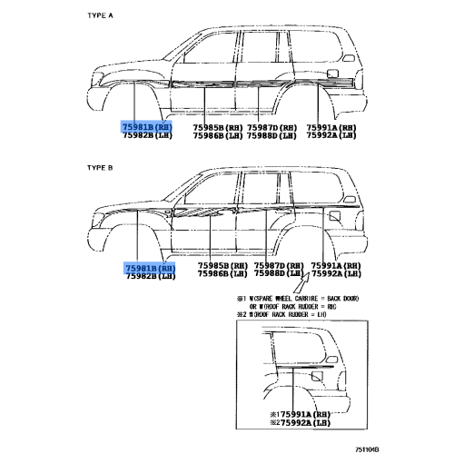 Accent Stripe Fender