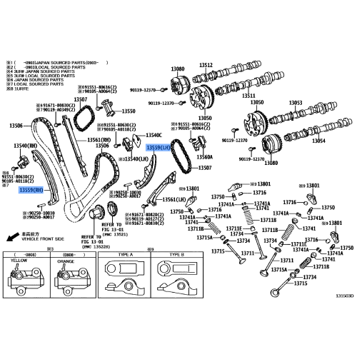 SUPPER CHAIN