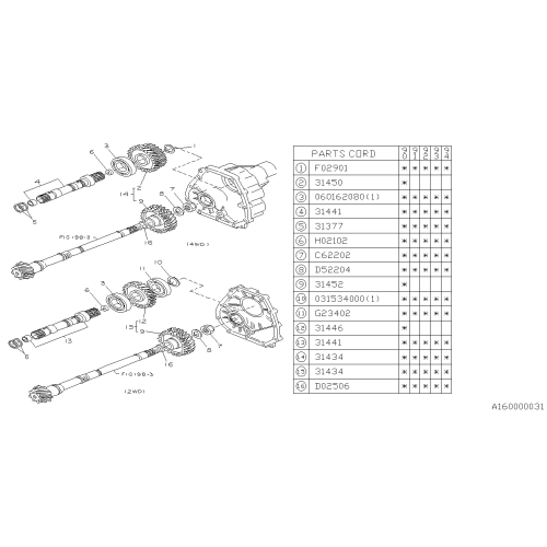 Actr,Variable V. Tim