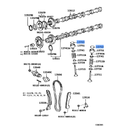 Disc Adjusting