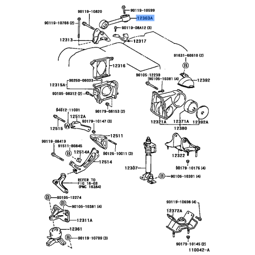 Mounting, Engine