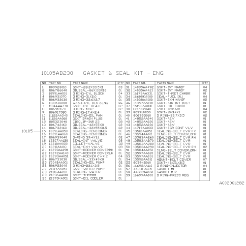 Gasket Kit, Metal