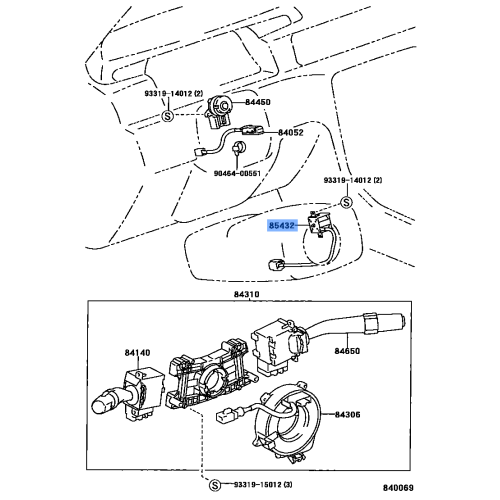 Solenoid Group